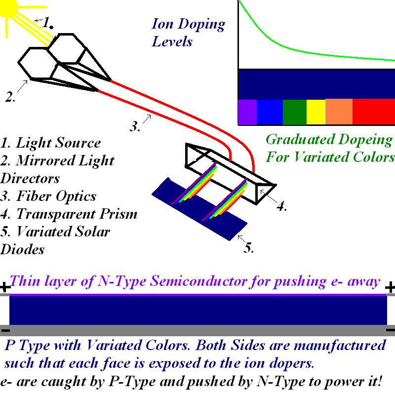 Solar Lux Light Catcher